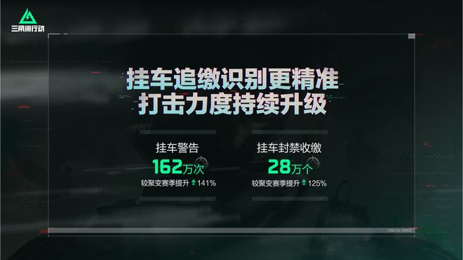 DMA外挂打击_三角洲行动提前枪外挂_腾讯游戏安全团队反外挂行动