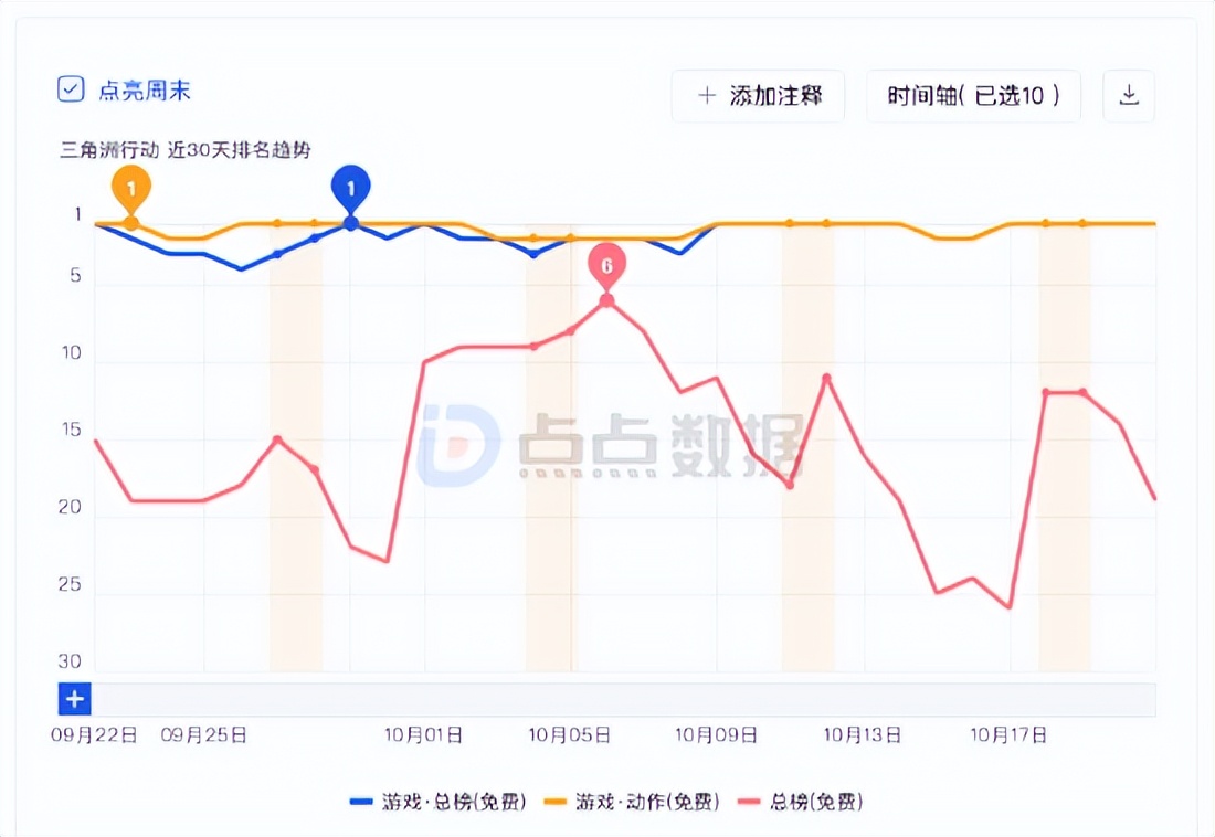 三角洲行动辅助_三角洲行动 共享监狱 官方调整 外挂泛滥 玩家不满 收入下滑 竞品营销 潮汐监狱 深蓝干员