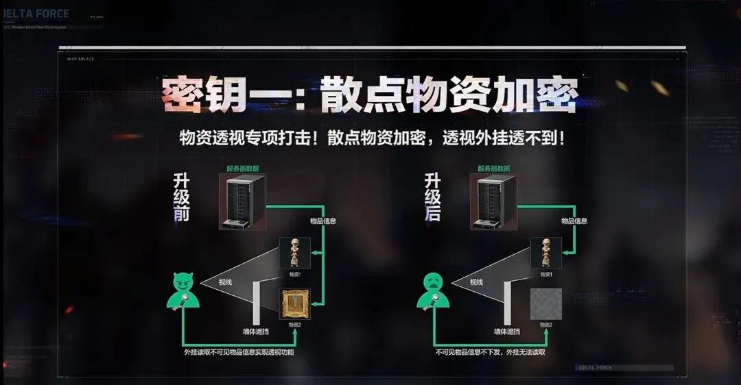 三角洲行动辅助凉了？反外挂太狠，外挂商跑路大快人心