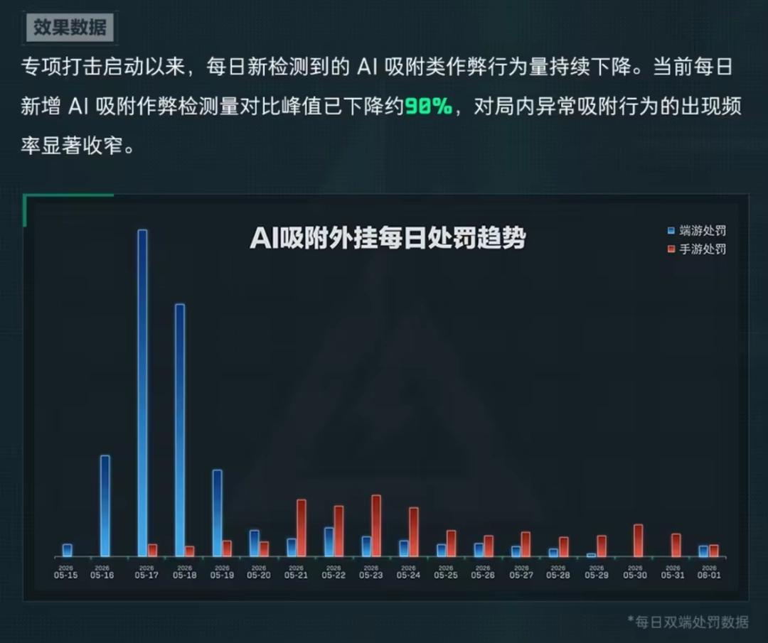 三角洲行动QQ音乐AI吸附外挂_三角洲行动物资透视_三角洲行动OBS吸附外挂原理