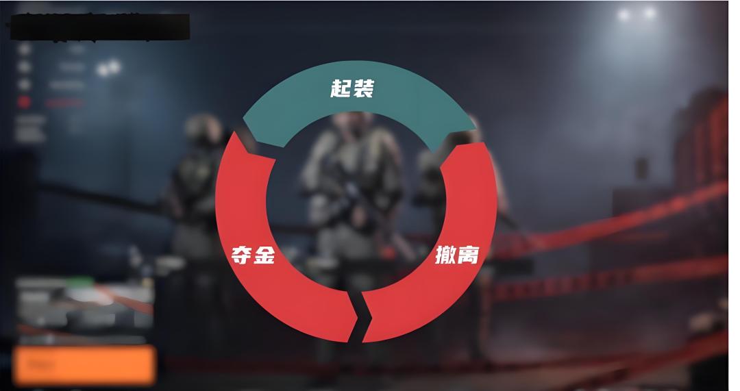 三角洲行动_三角洲行动 烽火地带平衡性更新 致歉公告 腾讯 日活跃用户规模 三千万人 国民级手游 王者荣耀 DAU增长速度 恐怖速度增长 下一个国民级游戏